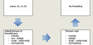 Lignelser - analyse