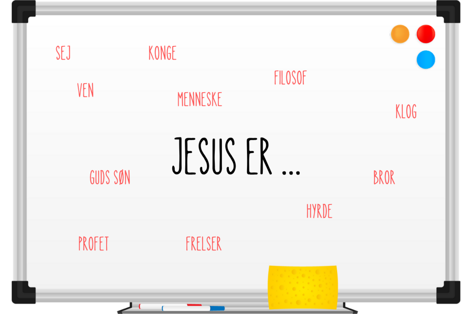 Hvem er Jesus for os?