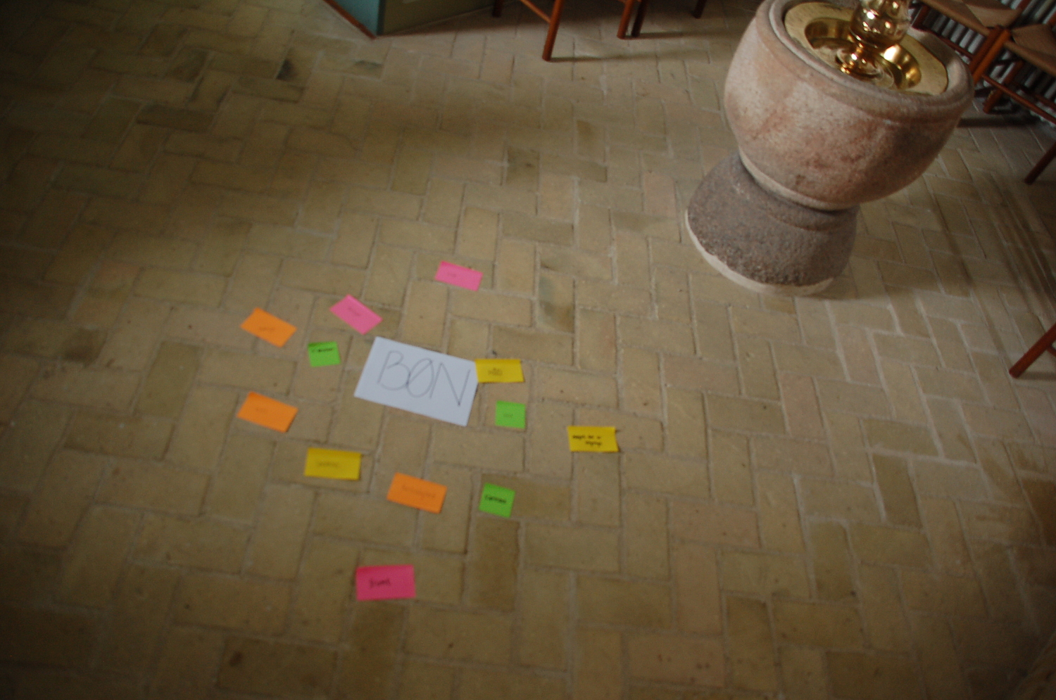 Mindmap over bøn