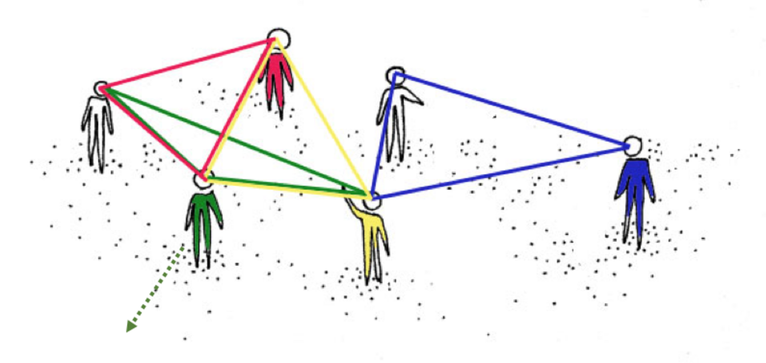 Trekantsleg
